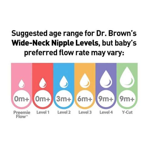 dr.brown nipples|Dr. Brown’s Natural Flow® Wide